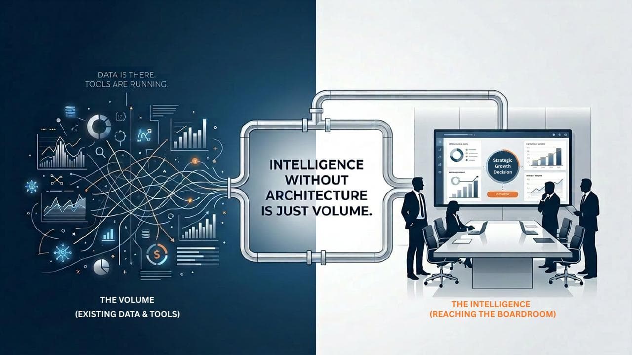 The Intelligence Your Enterprise Already Has — And Why It Is Not Reaching Your Boardroom