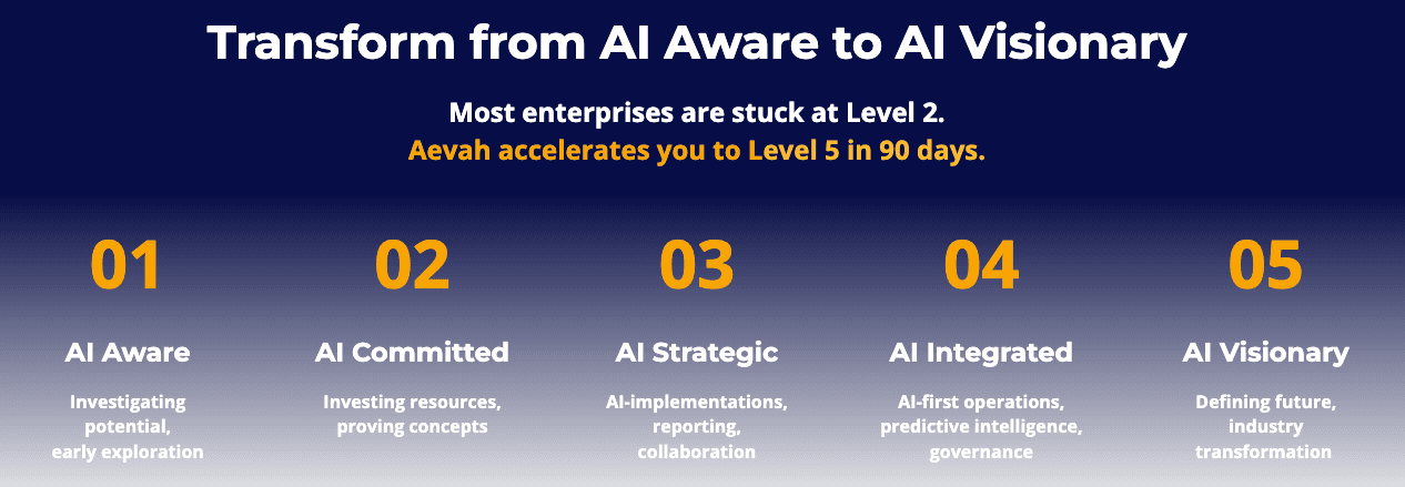 The Intelligence Awakening: Data Assistants Step Into the Spotlight