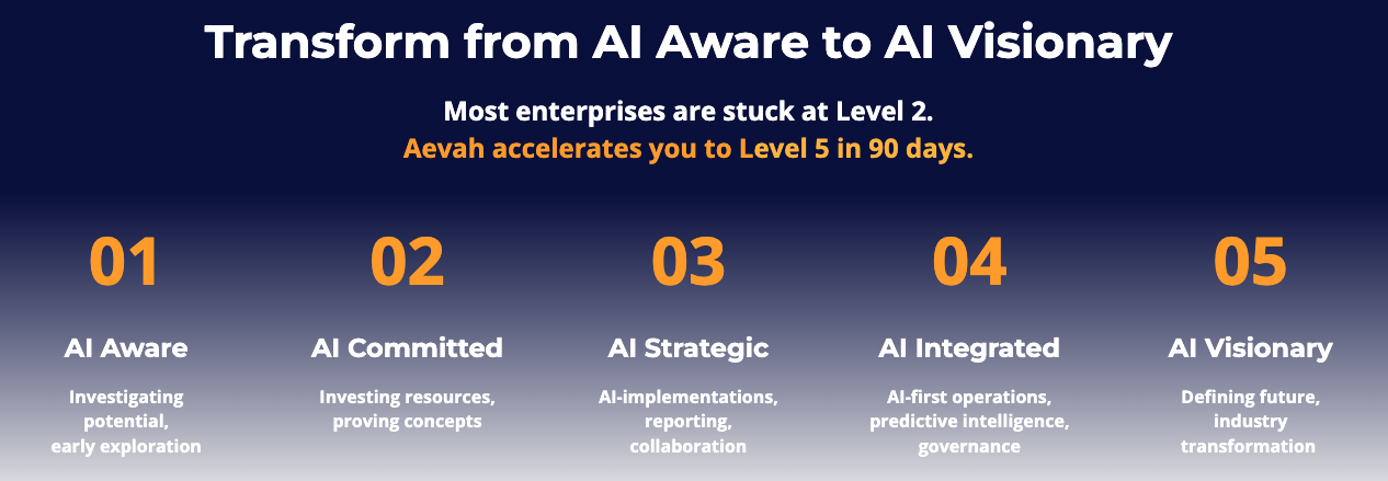 The Intelligence Awakening: Data Assistants Step Into the Spotlight