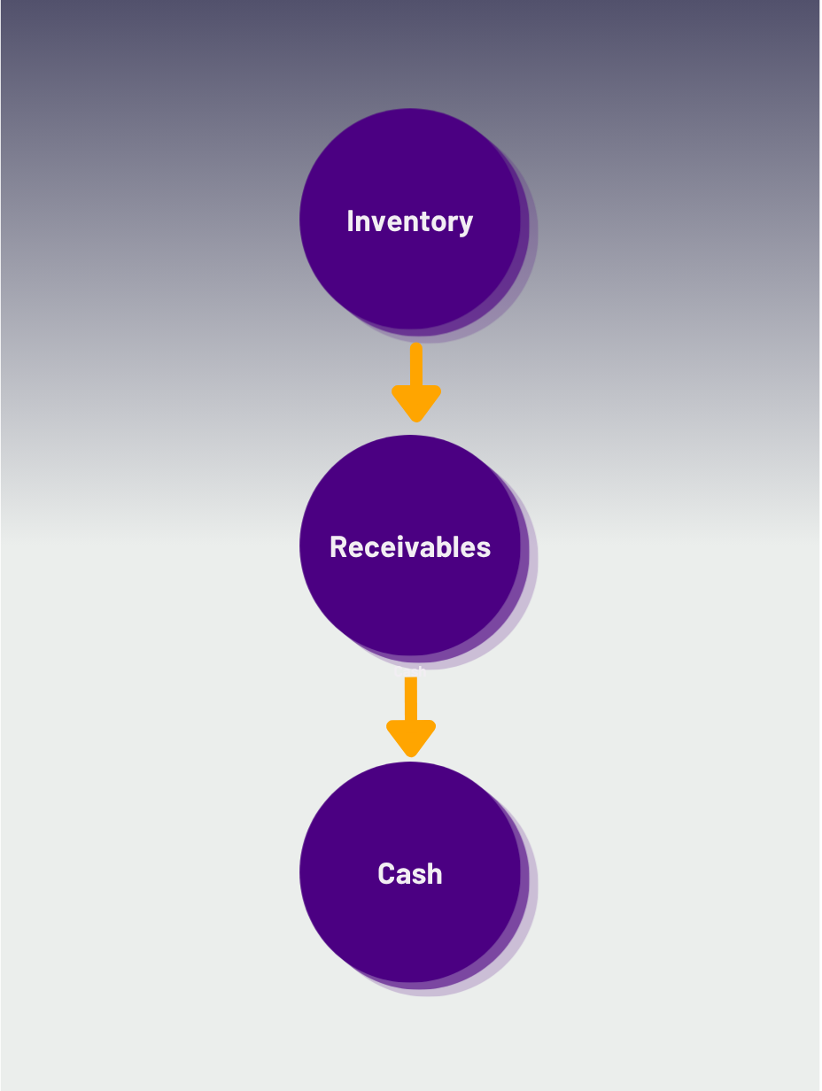 Cash flow clarity visualization
